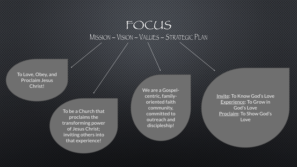 focus graphic
